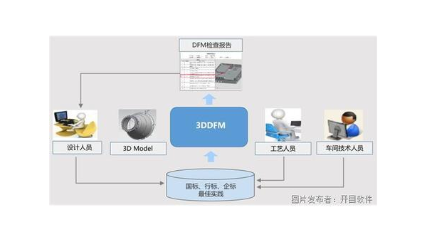 宁津企业数字化转型的关键：软件定制开发的优势与实践