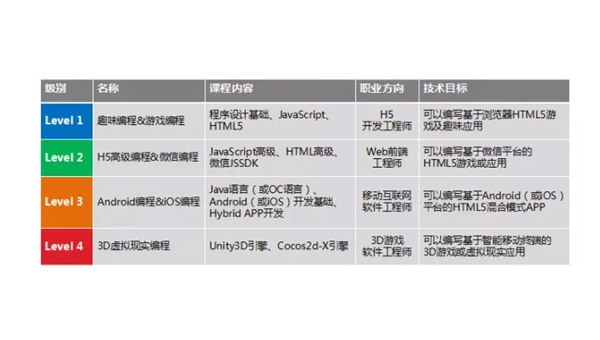 宁津掌握安卓软件开发专业：从编程基础到职业发展