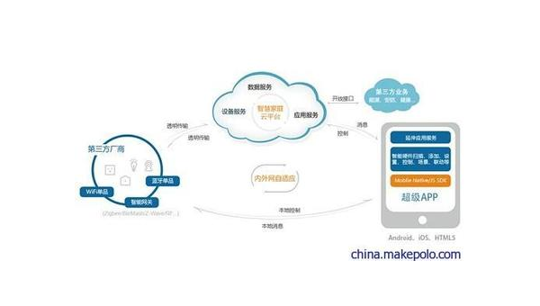 宁津如何通过企业app软件定制开发提升竞争力和效率