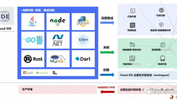 宁津如何选择软件制作开发公司以实现数字化转型